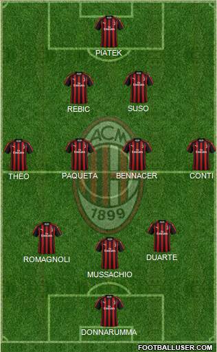 A.C. Milan Formation 2019