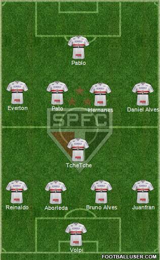 São Paulo FC Formation 2019