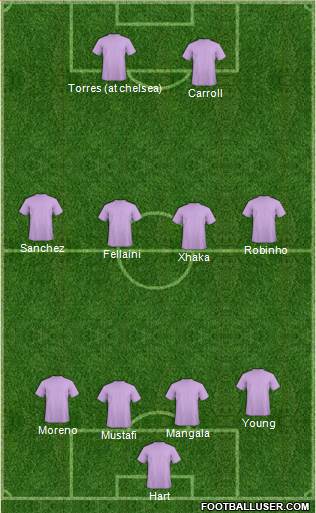Dream Team Formation 2019