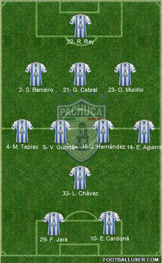 Club Deportivo Pachuca Formation 2019