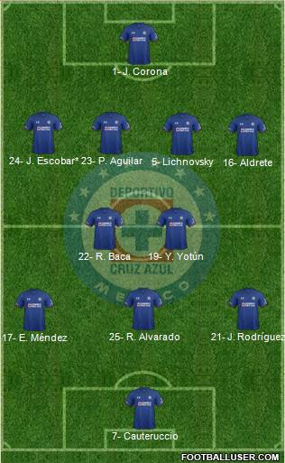 Club Deportivo Cruz Azul Formation 2019