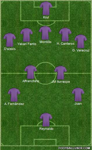 Euro 2012 Team Formation 2019