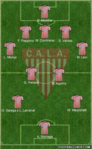 Los Andes Formation 2019