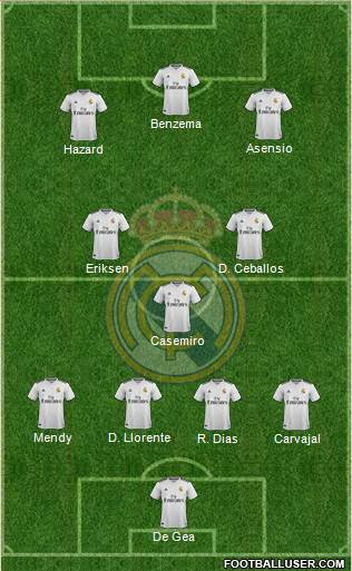 Real Madrid C.F. Formation 2019