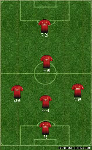 Manchester United Formation 2019