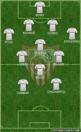 Sevilla F.C., S.A.D. Formation 2019