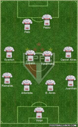 São Paulo FC Formation 2019