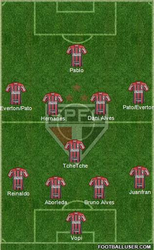 São Paulo FC Formation 2019