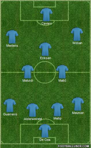 Dream Team Formation 2019