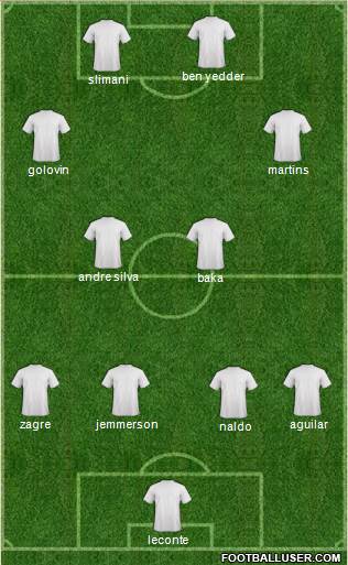 Champions League Team Formation 2019