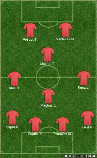 Dream Team Formation 2019