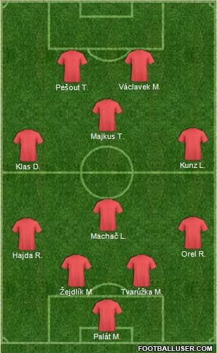 Dream Team Formation 2019