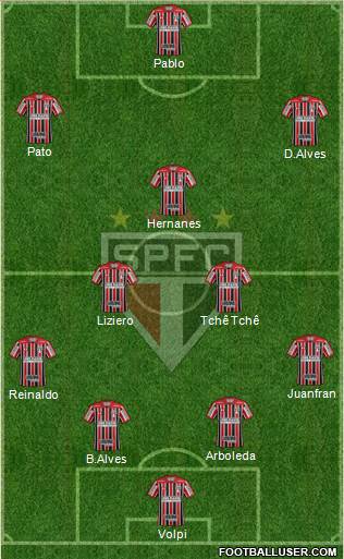 São Paulo FC Formation 2019