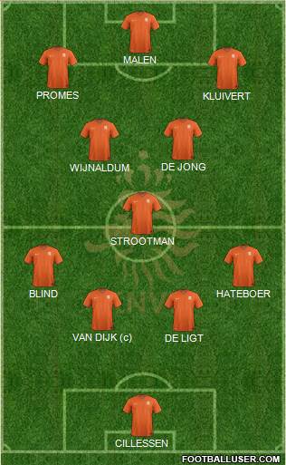 Holland Formation 2019