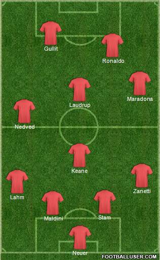 Fifa Team Formation 2019