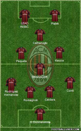 A.C. Milan Formation 2019