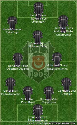 Besiktas JK Formation 2019