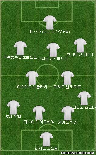 Dream Team Formation 2019