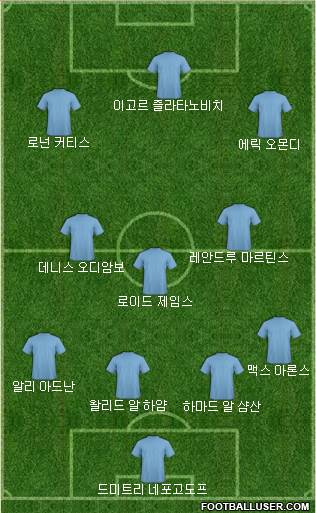 Dream Team Formation 2019