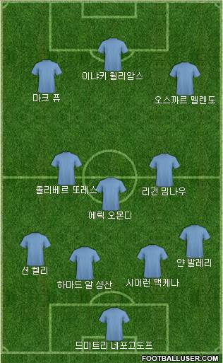 Dream Team Formation 2019
