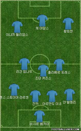 Dream Team Formation 2019