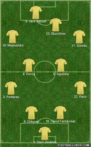 Dream Team Formation 2019