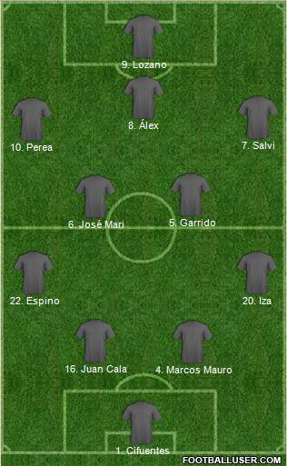 Dream Team Formation 2019