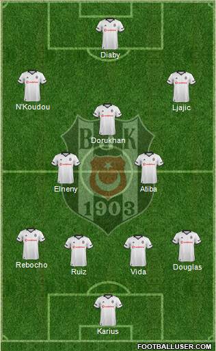 Besiktas JK Formation 2019