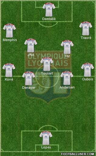 Olympique Lyonnais Formation 2019