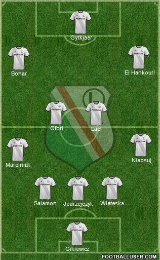 Legia Warszawa 4-1-2-3 football formation