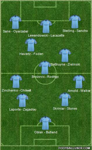 Manchester City Formation 2019