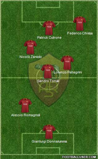 AS Roma Formation 2019
