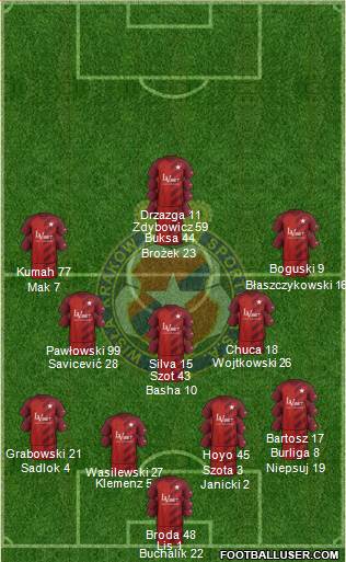 Wisla Krakow football formation