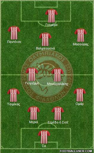 Olympiakos SF Piraeus Formation 2019