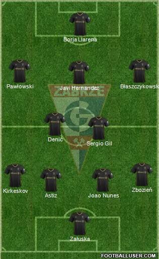 Gornik Zabrze Formation 2019
