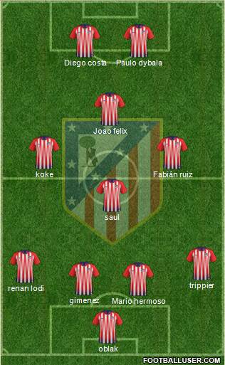 Atlético Madrid B Formation 2019