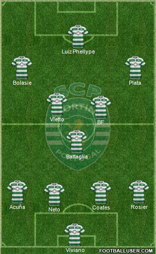 Sporting Clube de Portugal - SAD Formation 2019