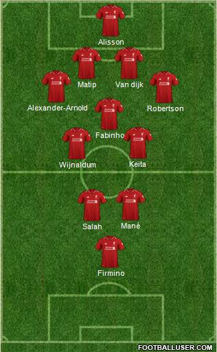 Liverpool Formation 2019