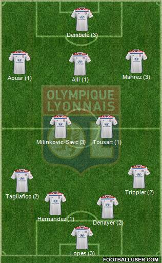 Olympique Lyonnais Formation 2019