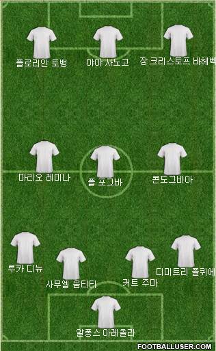Champions League Team Formation 2019