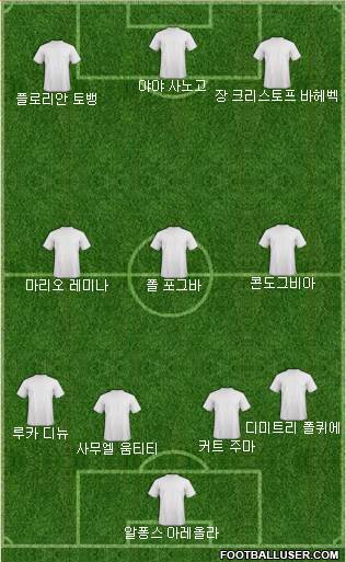 Champions League Team Formation 2019