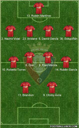 C. At. Osasuna Formation 2019