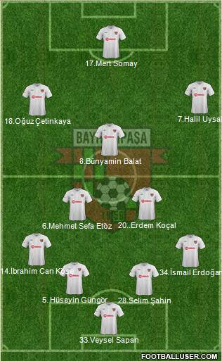 Bayrampasa Formation 2019