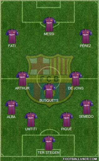 F.C. Barcelona Formation 2019