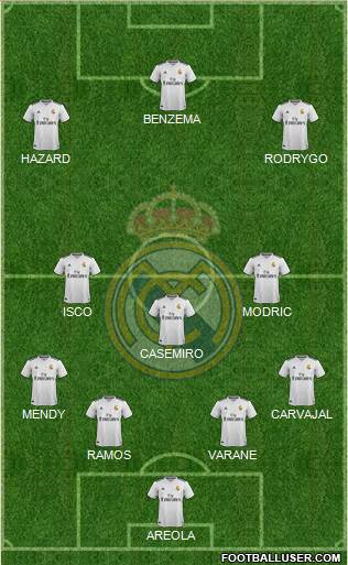 Real Madrid C.F. Formation 2019