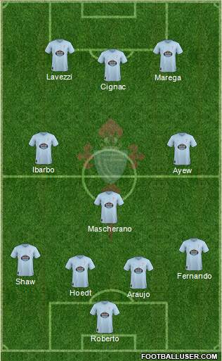 R.C. Celta S.A.D. Formation 2019