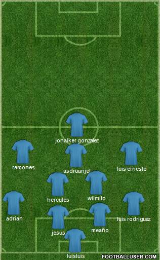 Champions League Team Formation 2019