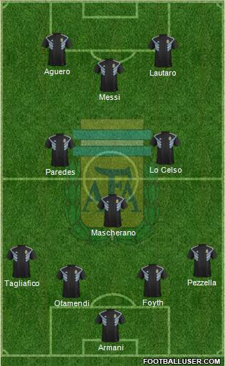 Argentina Formation 2019