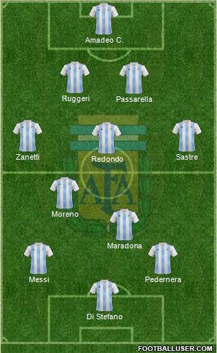Argentina Formation 2019