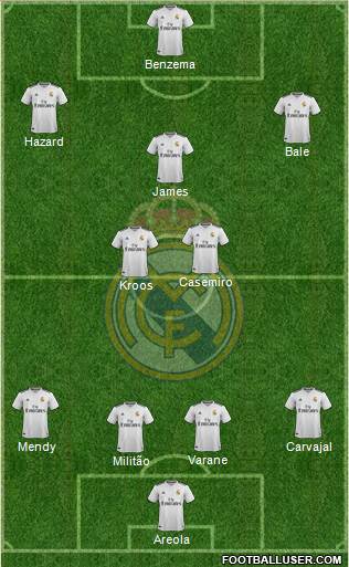 Real Madrid C.F. Formation 2019